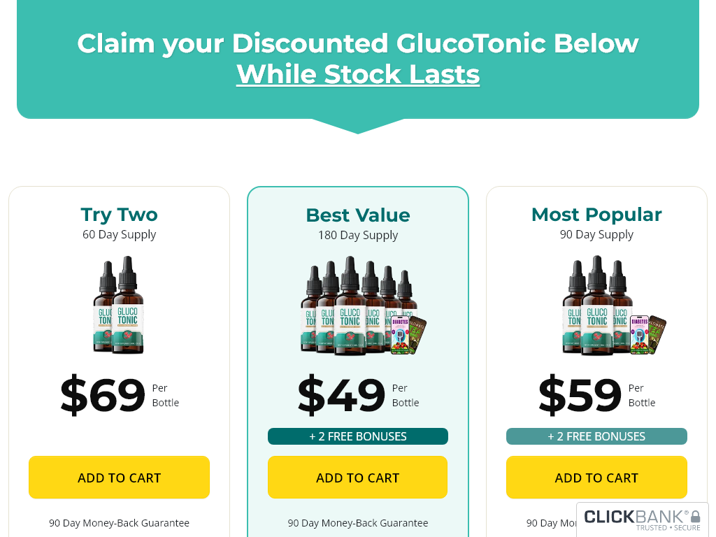 GLUCOTONIC REVIEW | THE FIRST 3 DAYS ARE CRUCIAL