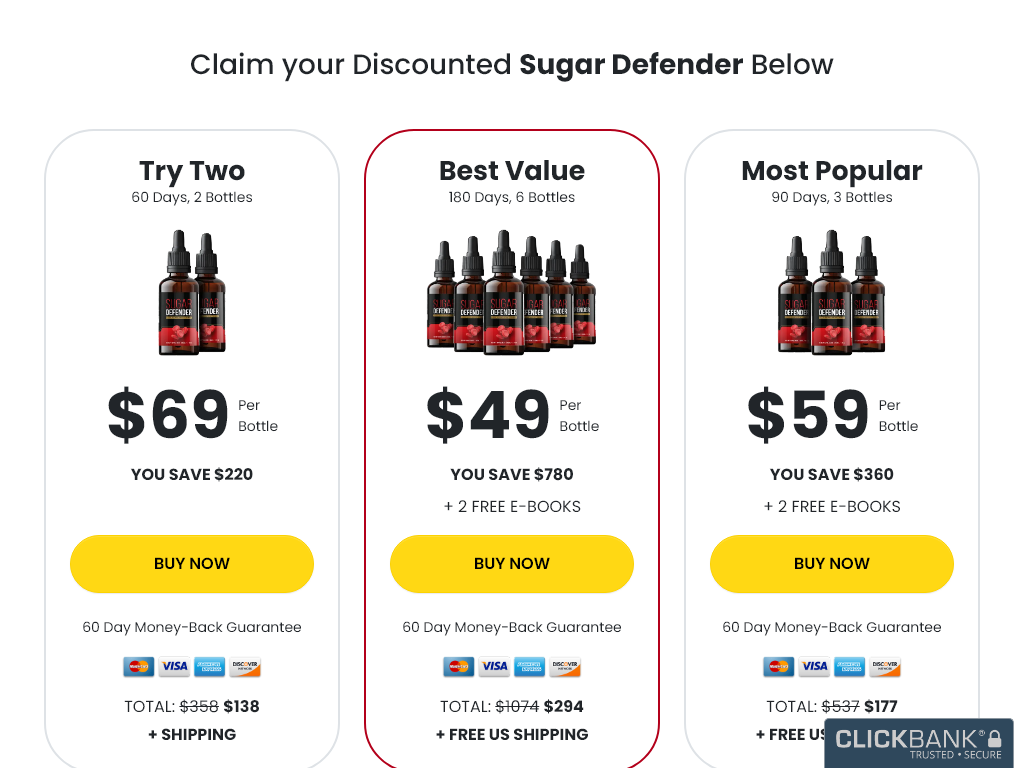 SUGAR DEFENDER REVIEW – LIQUID ENERGY HACK OR SUGAR PILL? (60 DAY TEST)